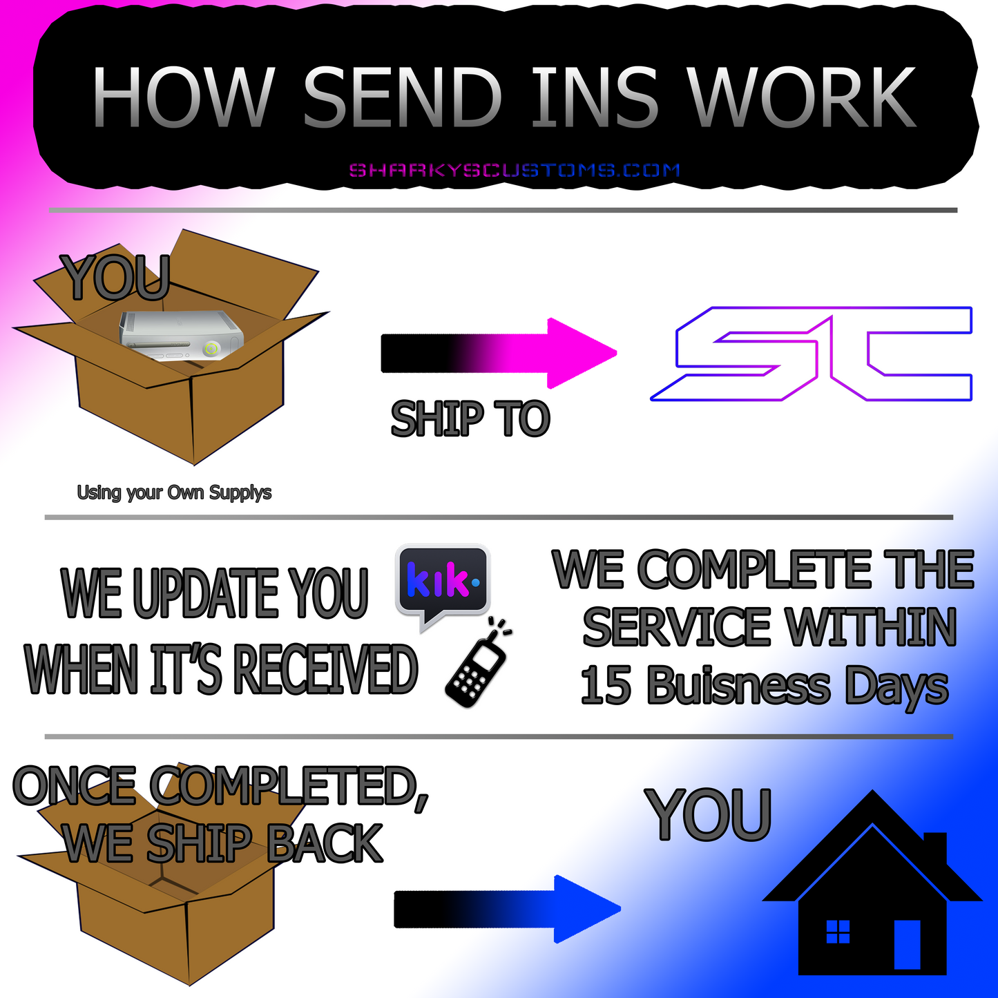 Send In Service | RGH/JTAG Install Service (Send your Console In) - Sharky's Customs LLC